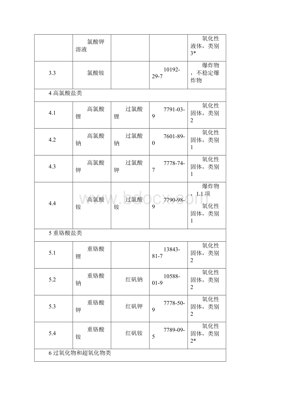 易制爆危险化学品名录.docx_第3页