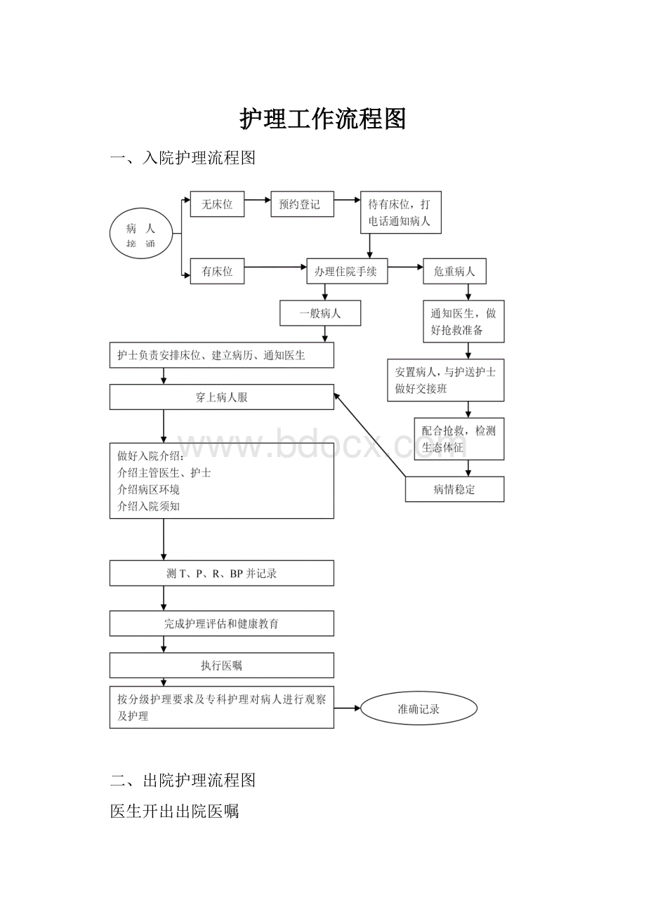 护理工作流程图.docx