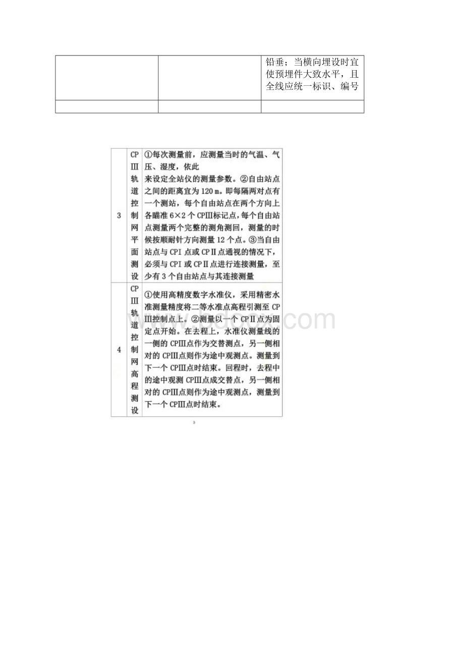 轨道工程作业要点.docx_第2页