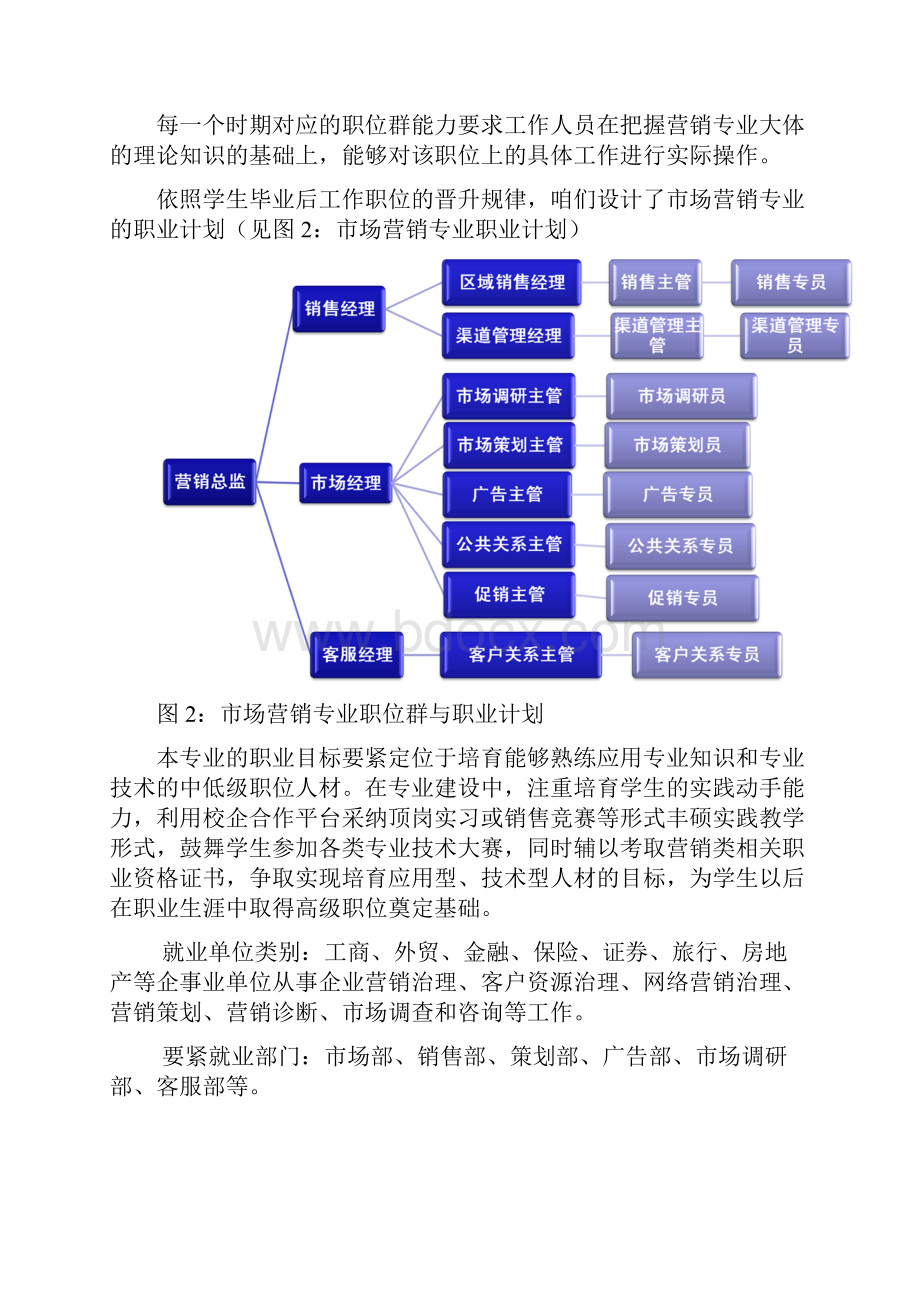 市场营销专业人材培育方案修订0522.docx_第2页