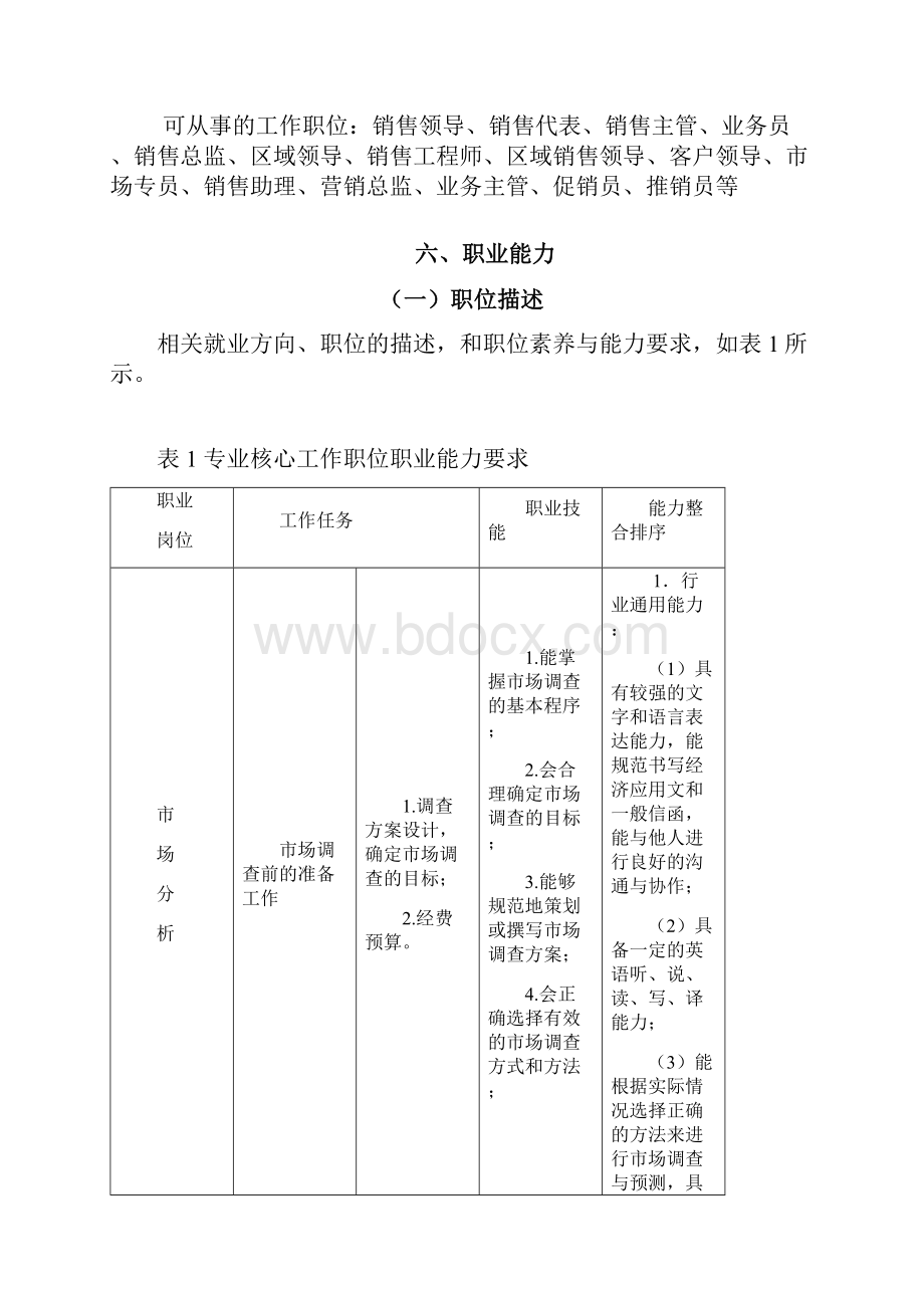 市场营销专业人材培育方案修订0522.docx_第3页