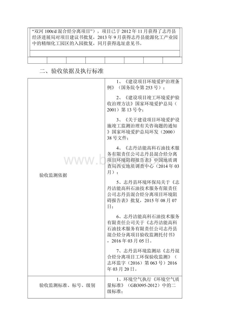 化工行业环保验收检测报告.docx_第2页