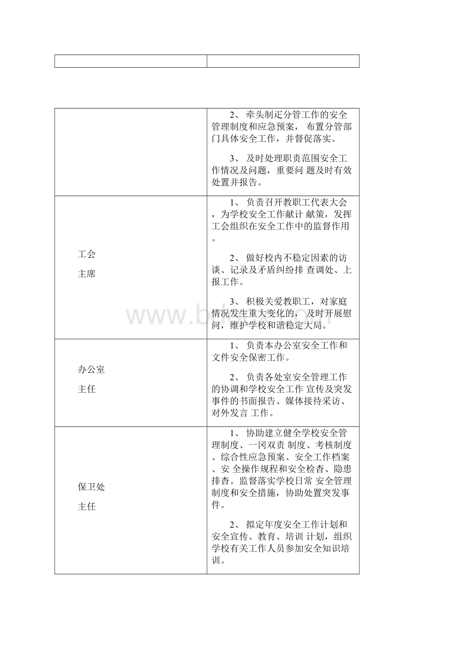 学校一岗双责安全管理制度.docx_第3页