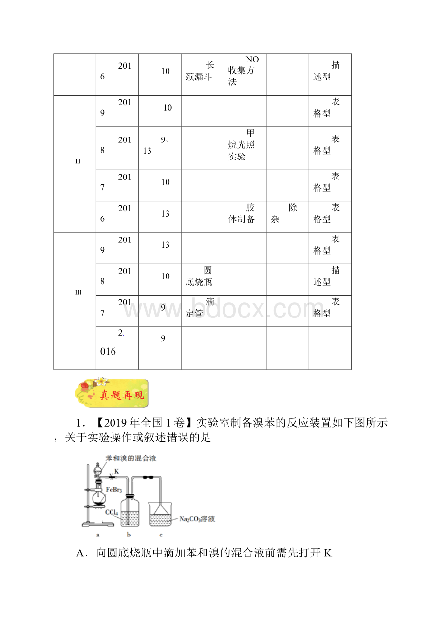 押课标卷理综第9题 化学实验基础原卷版备战高考化学临考题号押题.docx_第2页