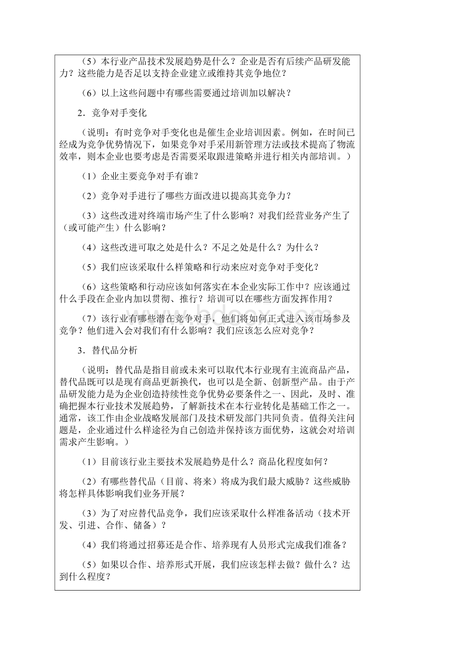 制定年度培训计划时需要的问题清单.docx_第3页