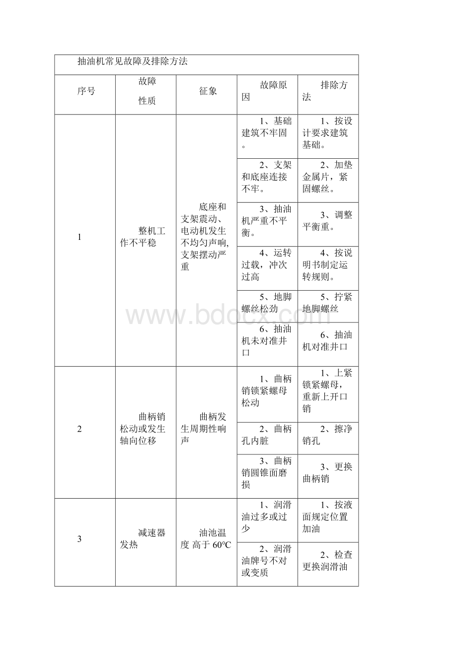 最全抽油机故障探析与修复技术.docx_第3页