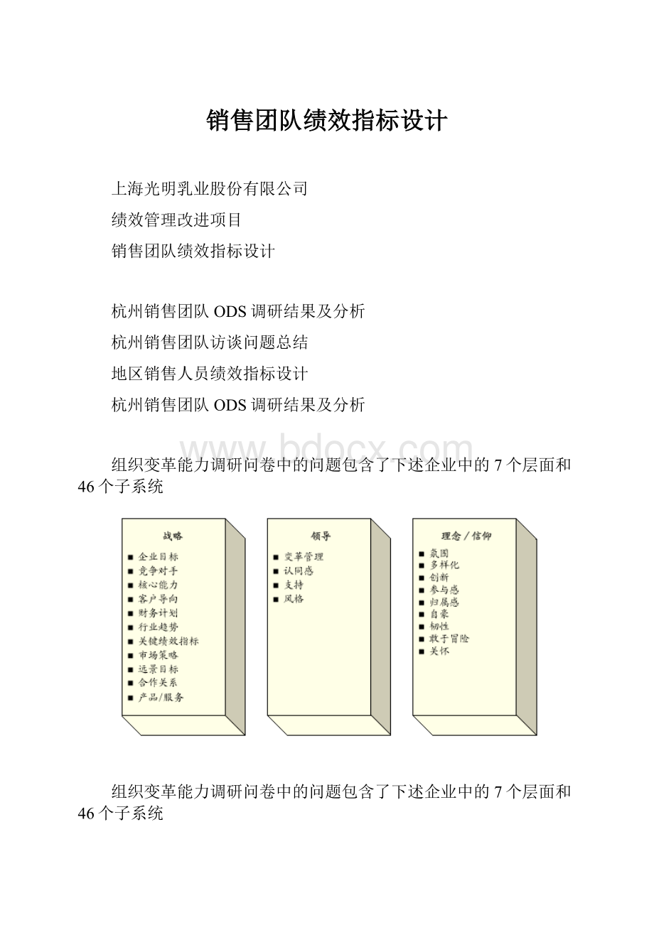 销售团队绩效指标设计.docx_第1页