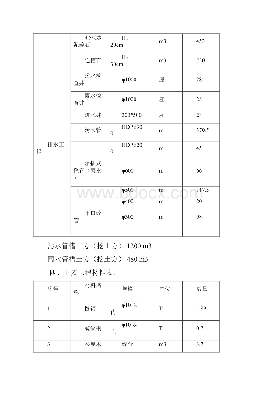 道路改造工程施工组织设计Word文档下载推荐.docx_第3页