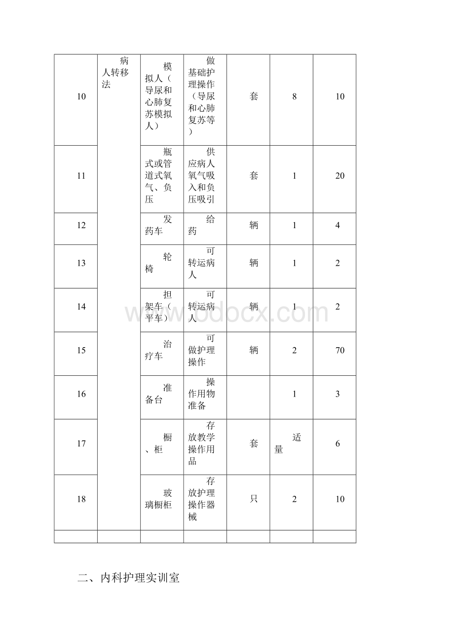 中等职业学校护理专业实训基地基本实训项目与设备配置方案.docx_第3页