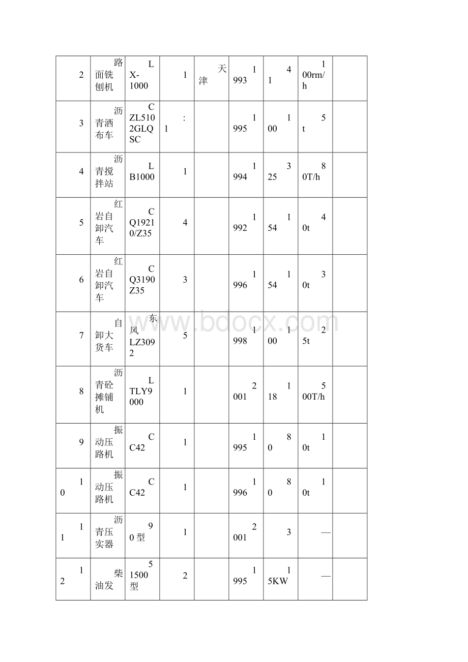 改性沥青施工工法.docx_第3页