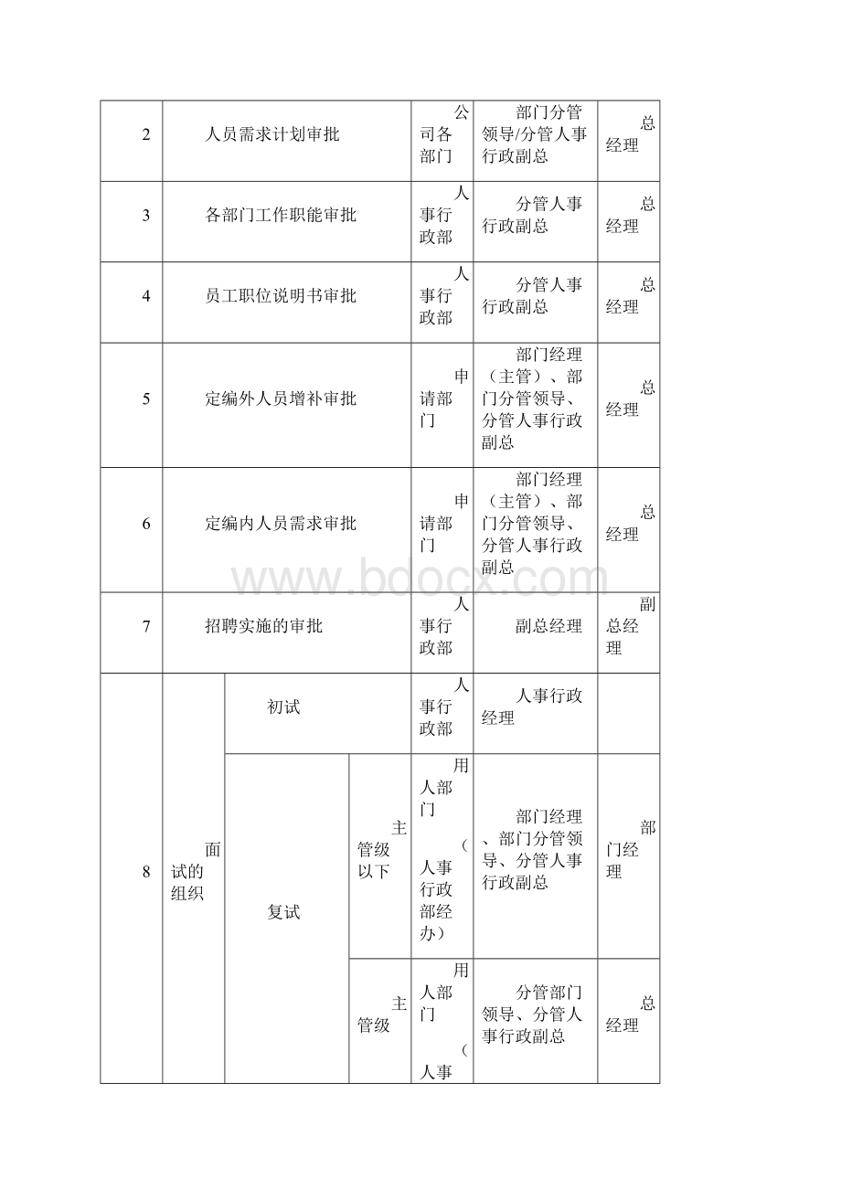 人力资源内控制度.docx_第3页