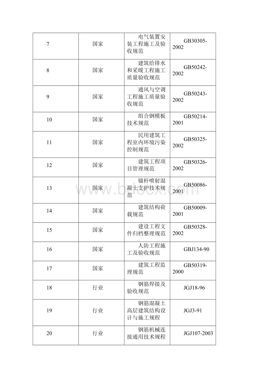 钢筋施工方案bao.docx_第2页