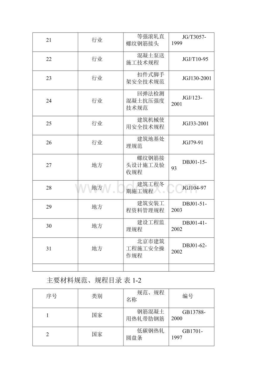 钢筋施工方案bao.docx_第3页