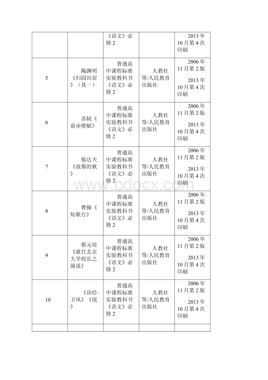 成都市秋季高级中学教师资格认定试讲题目及注意事项.docx_第3页