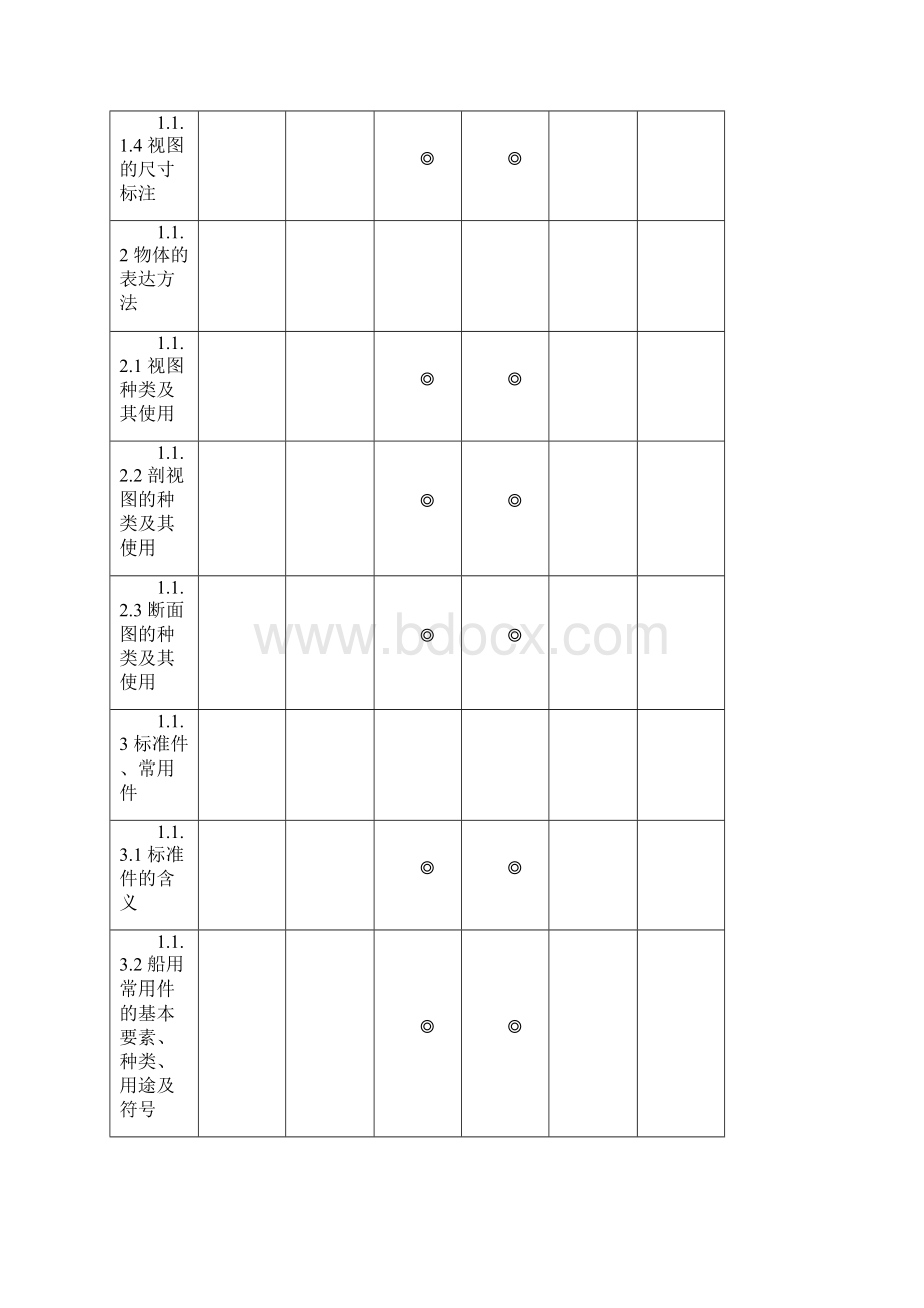 11规则船舶辅机考试大纲.docx_第2页