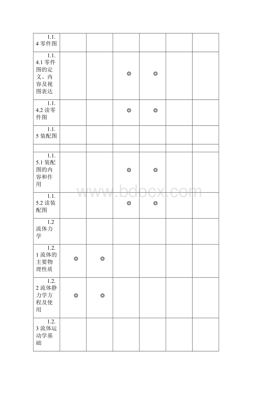 11规则船舶辅机考试大纲.docx_第3页