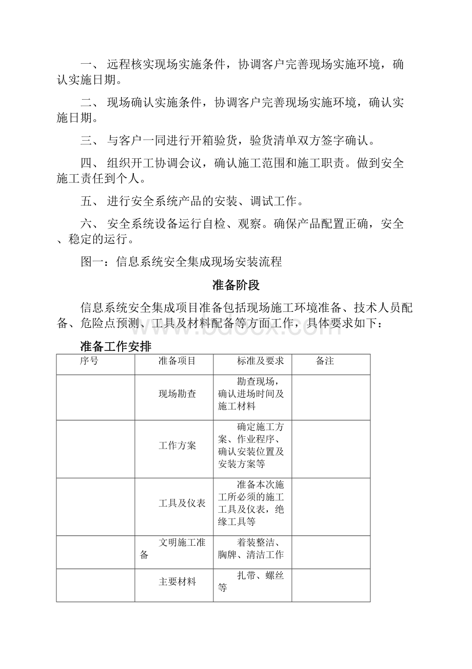 信息系统安全集成服务流程.docx_第3页