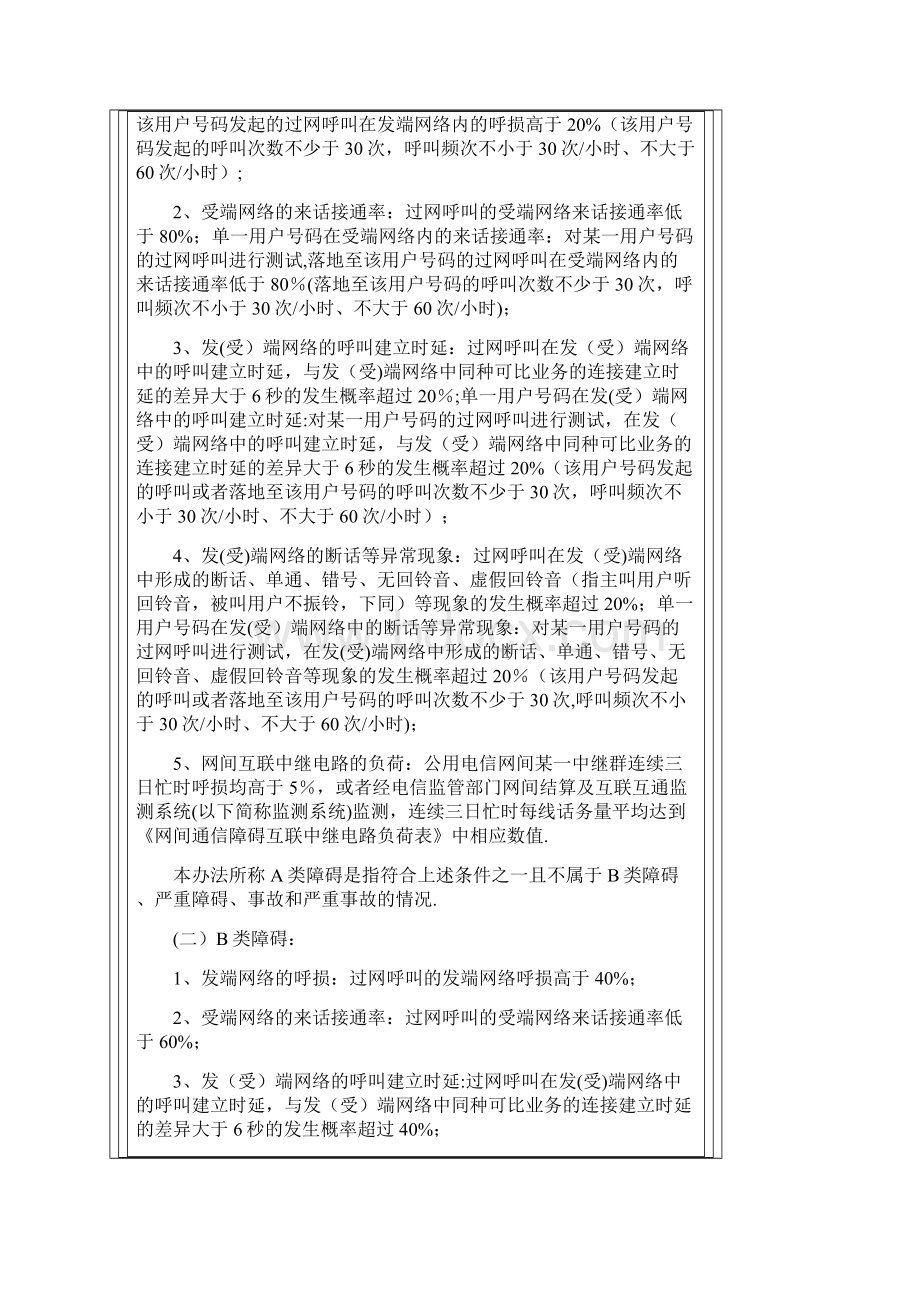 公用电信网间通信质量监督管理办法.docx_第2页