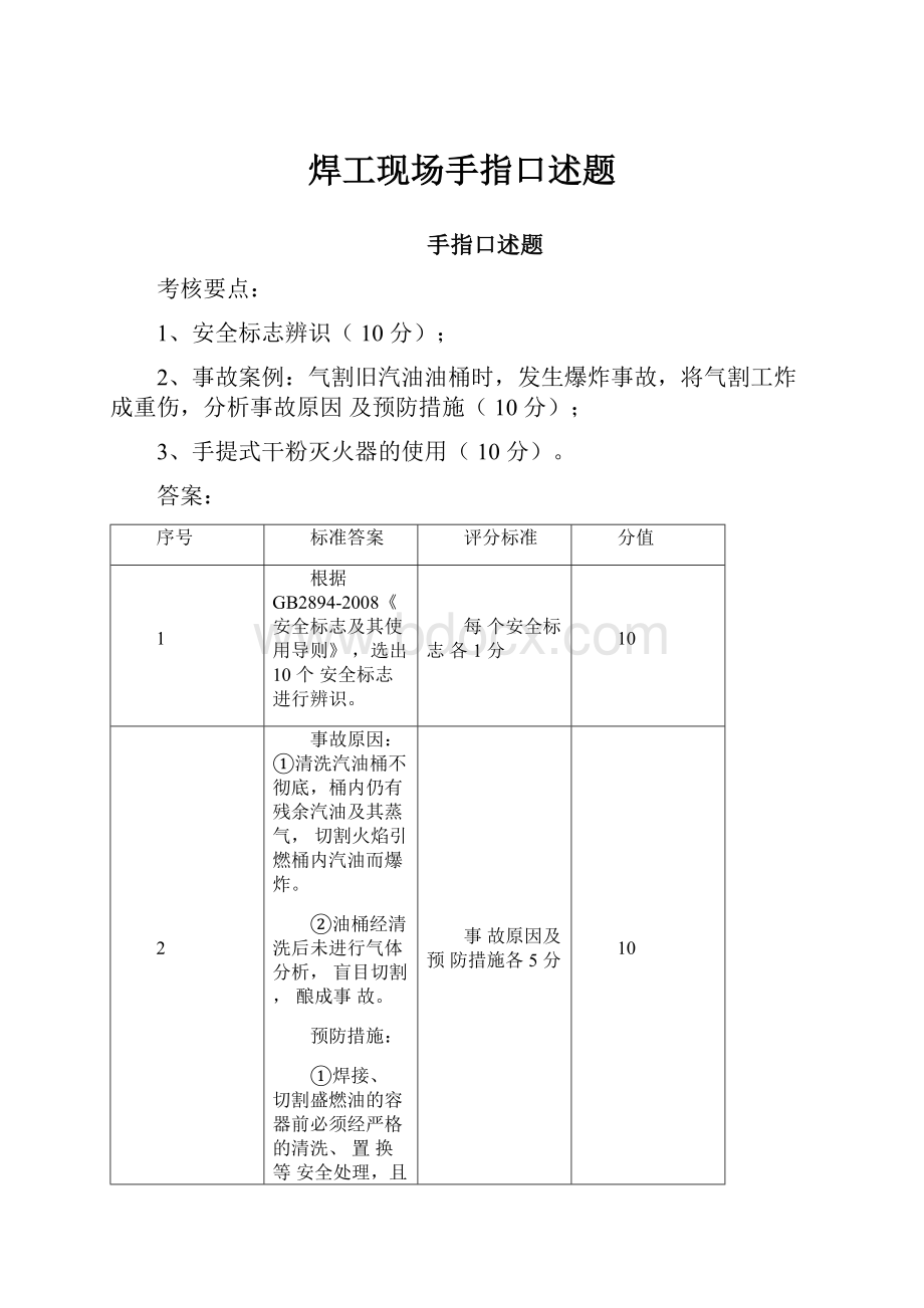 焊工现场手指口述题Word文档下载推荐.docx_第1页