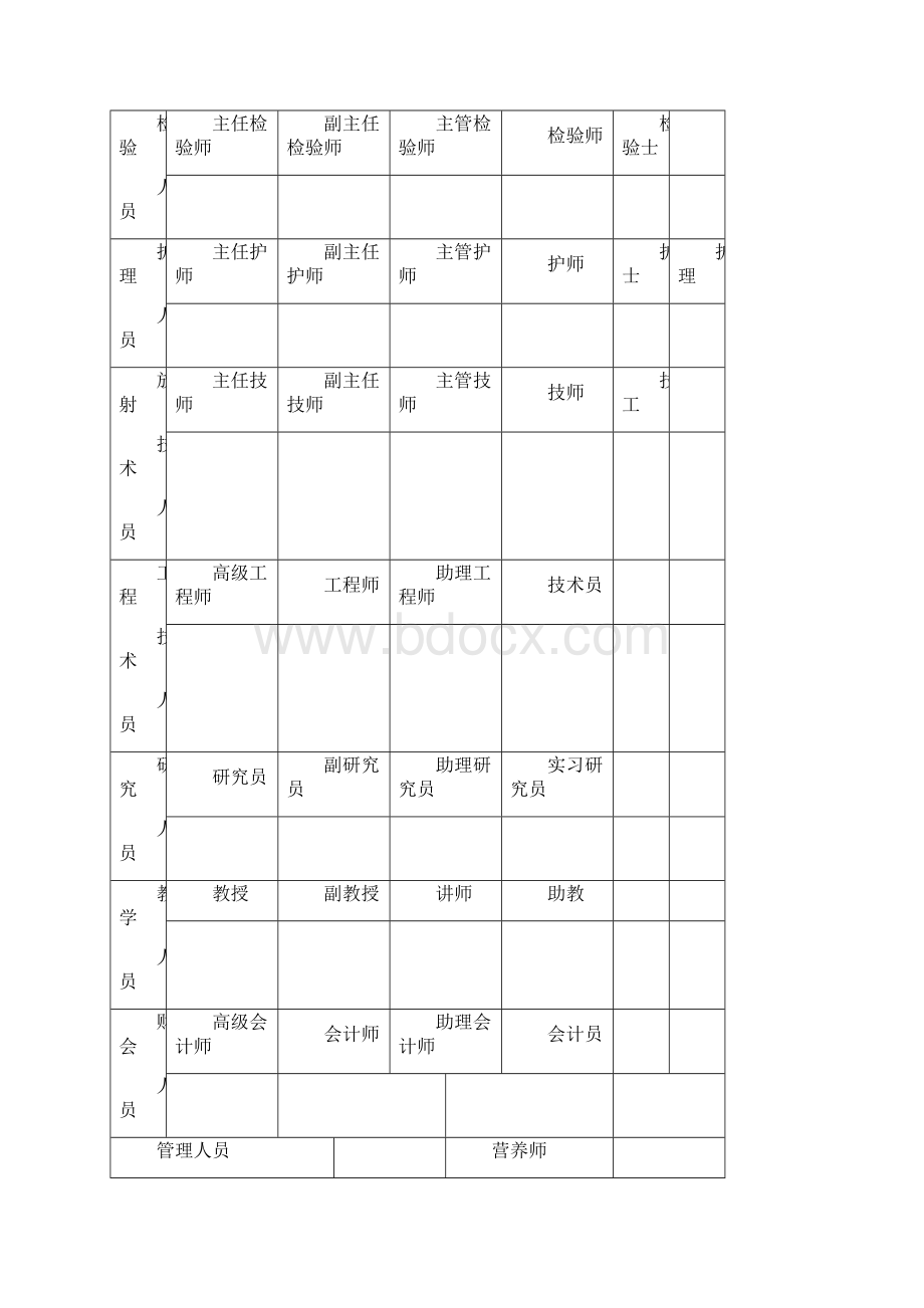 医疗机构换证申请书.docx_第3页