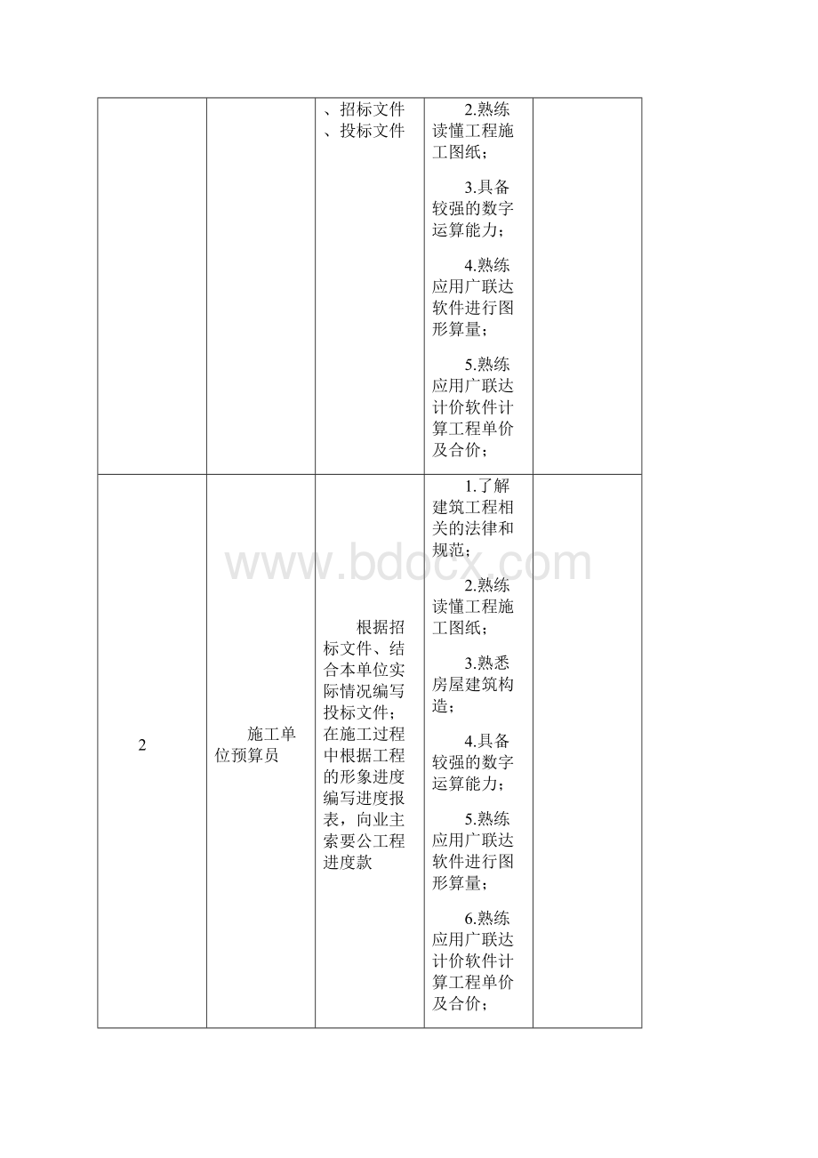 工程造价专业人才培养方案.docx_第2页