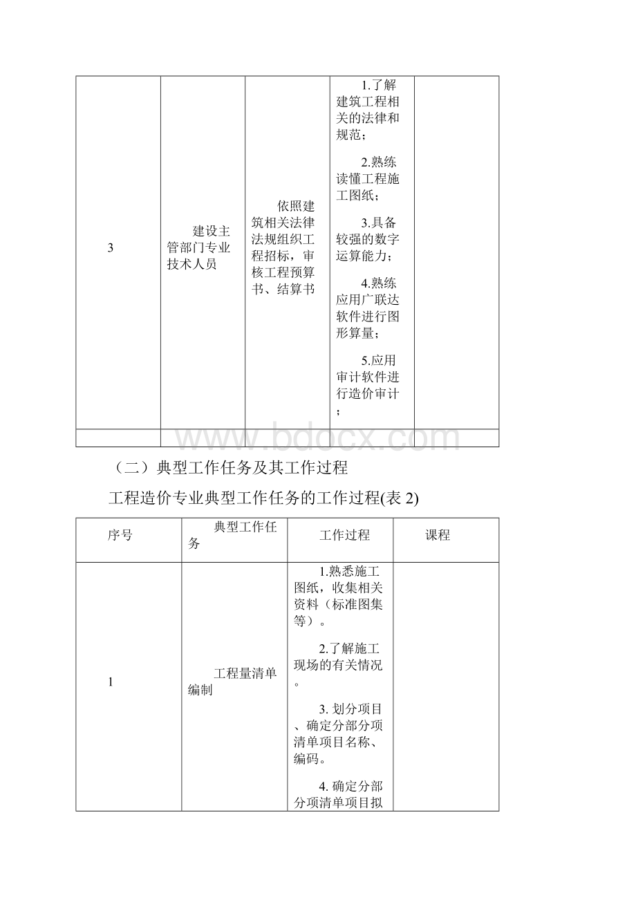 工程造价专业人才培养方案.docx_第3页