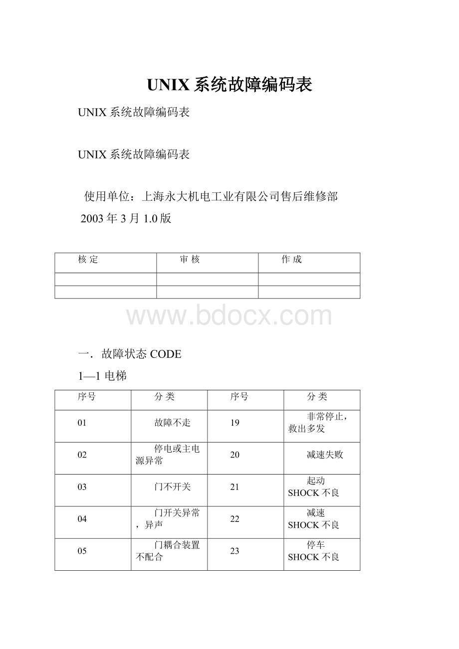 UNIX系统故障编码表Word下载.docx_第1页