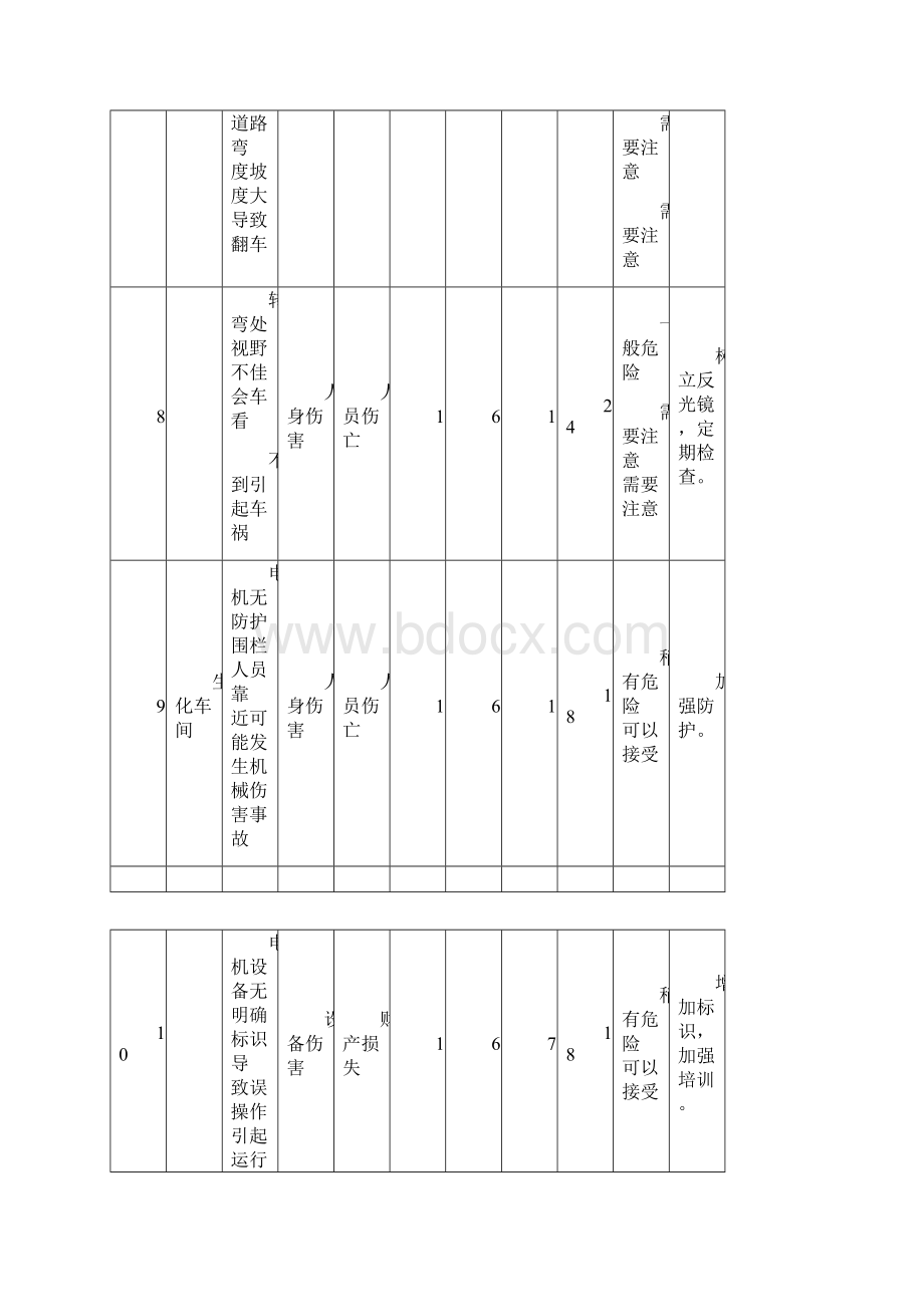 污水厂危险源辨识.docx_第3页