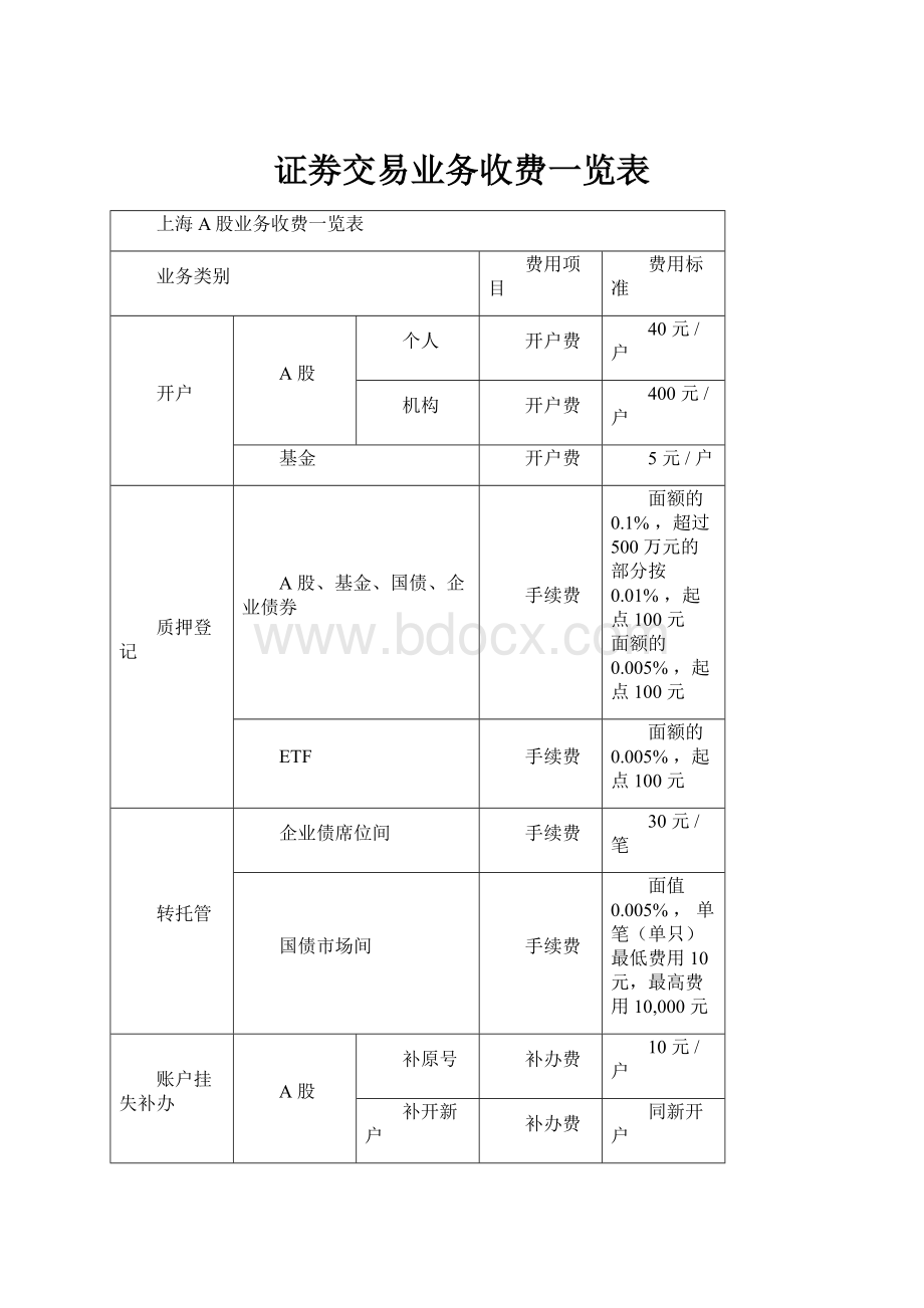 证劵交易业务收费一览表.docx_第1页