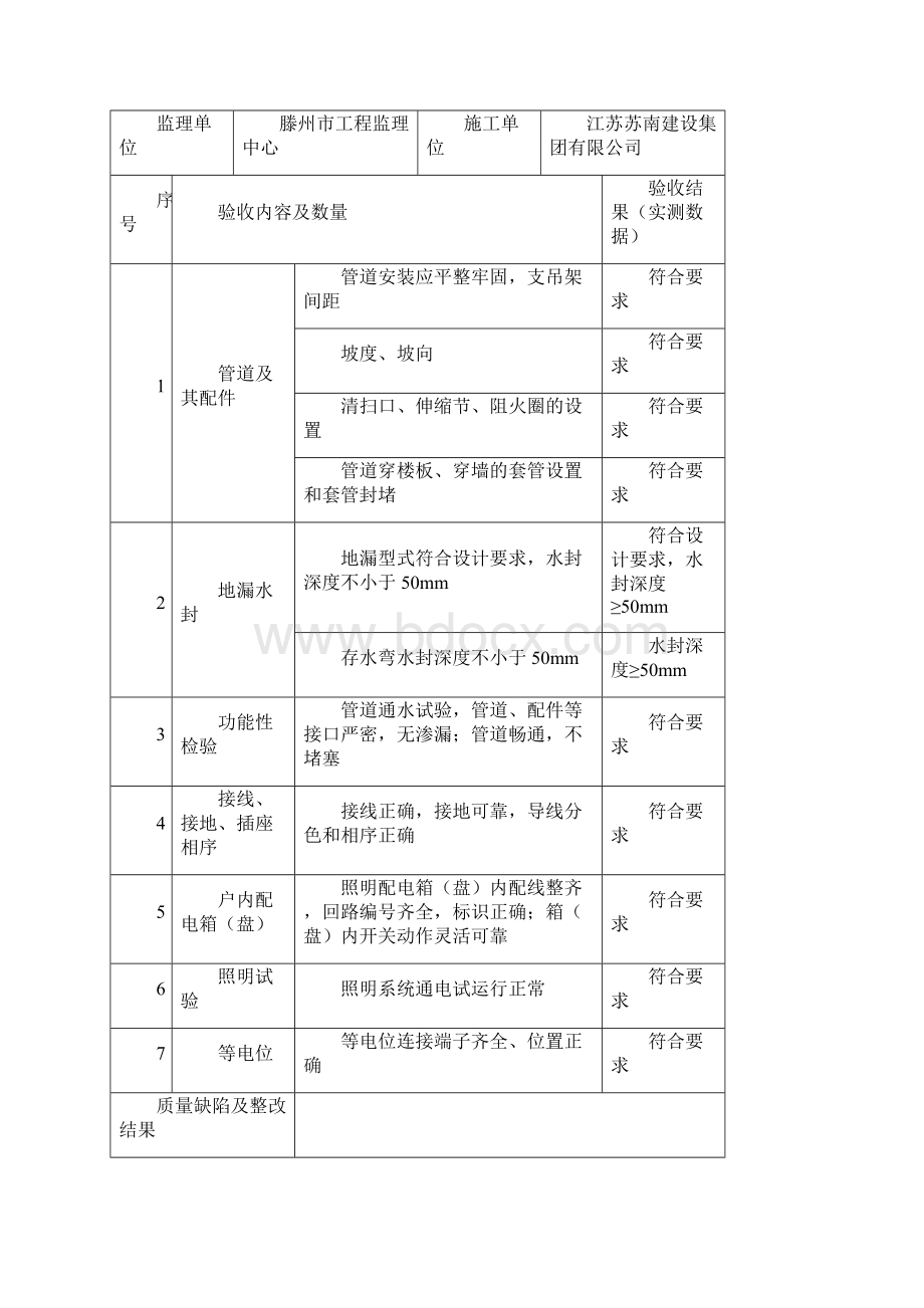 分户验收表31.docx_第3页