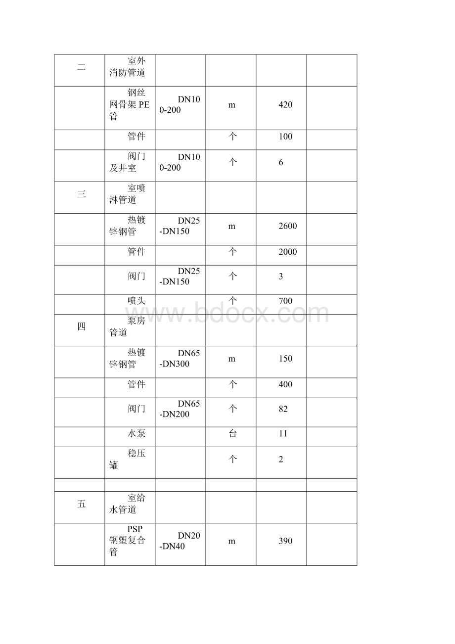 厂房管道施工方案.docx_第3页