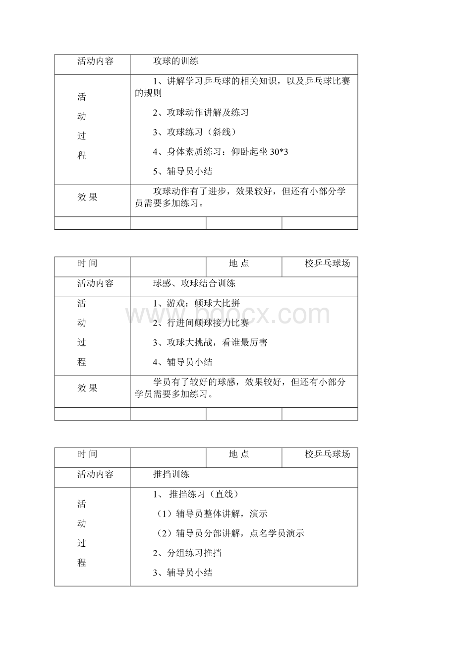 乡村学校少年宫乒乓球项目活动记录.docx_第2页