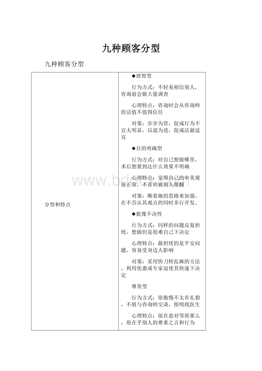 九种顾客分型.docx_第1页