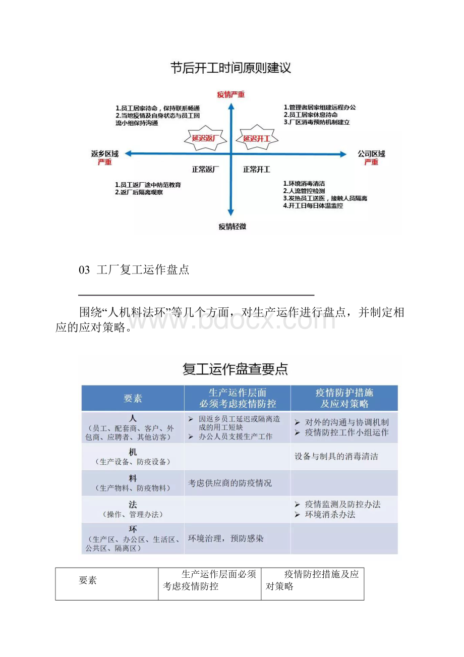 疫情形势下企业节后复工注意事项.docx_第2页