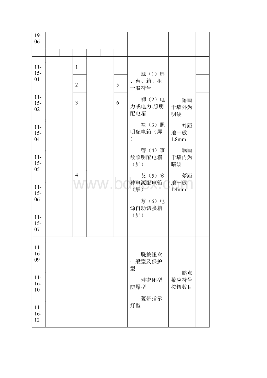 电气工程图例符号大全.docx_第3页