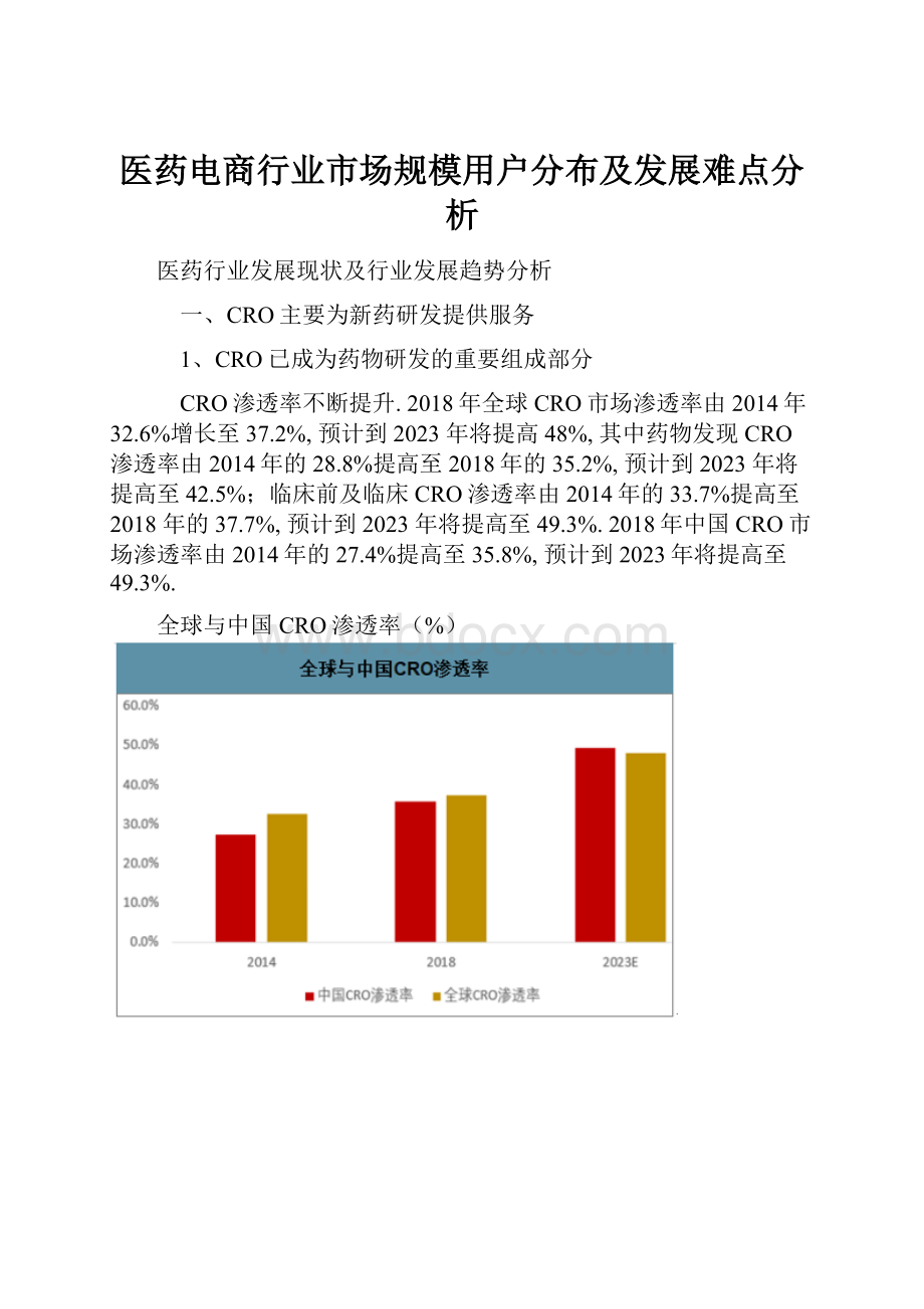 医药电商行业市场规模用户分布及发展难点分析.docx