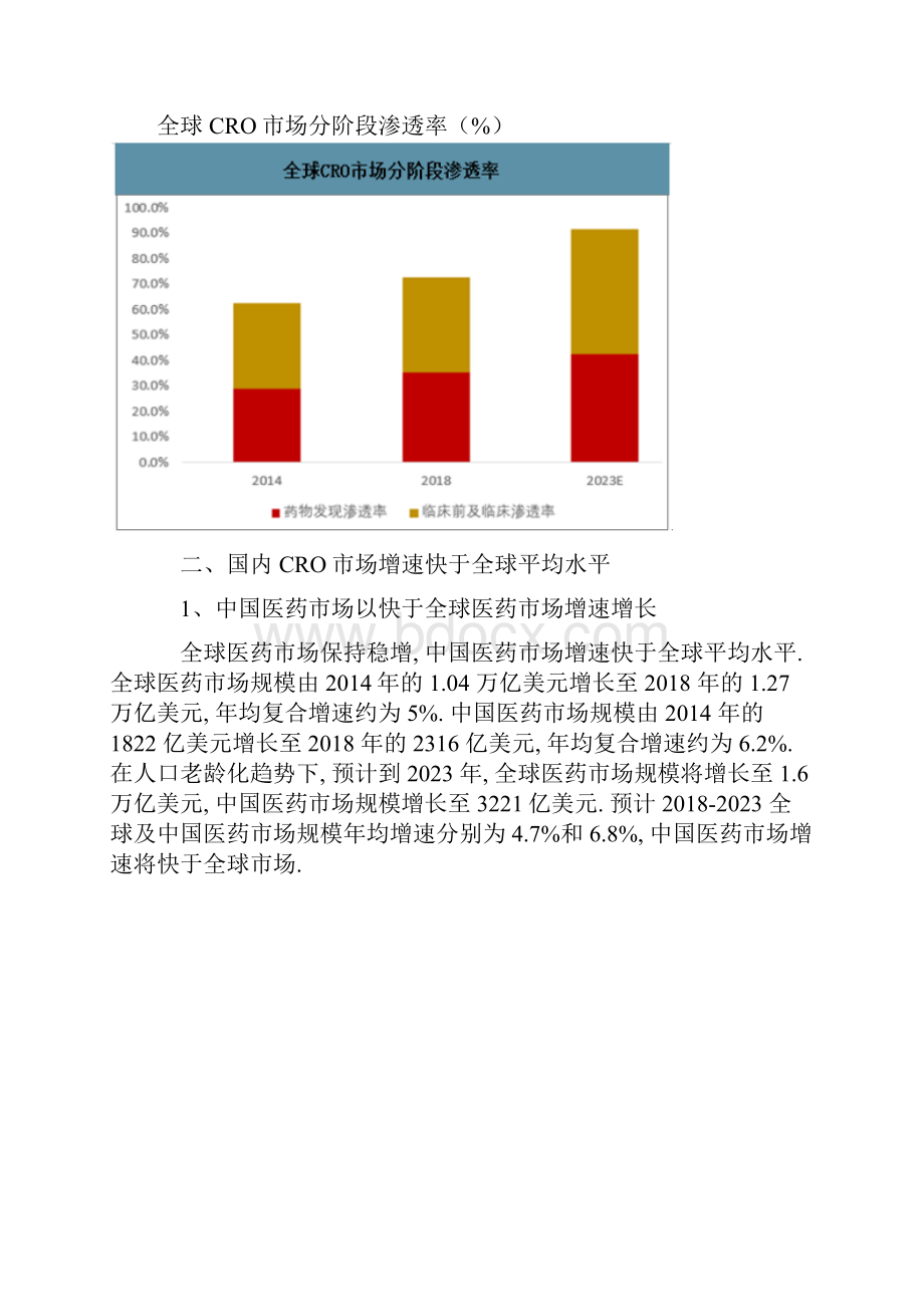 医药电商行业市场规模用户分布及发展难点分析.docx_第2页