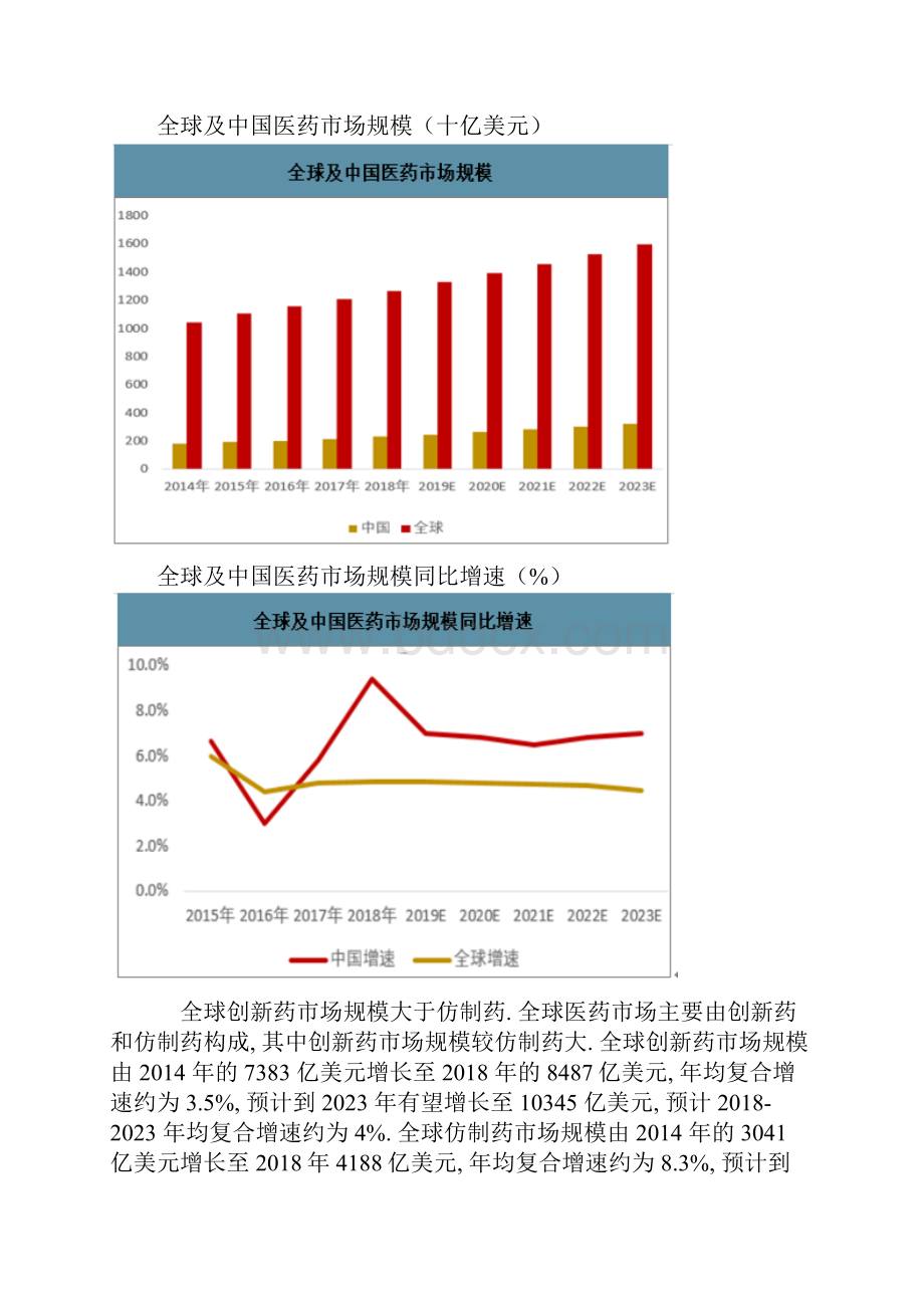 医药电商行业市场规模用户分布及发展难点分析.docx_第3页