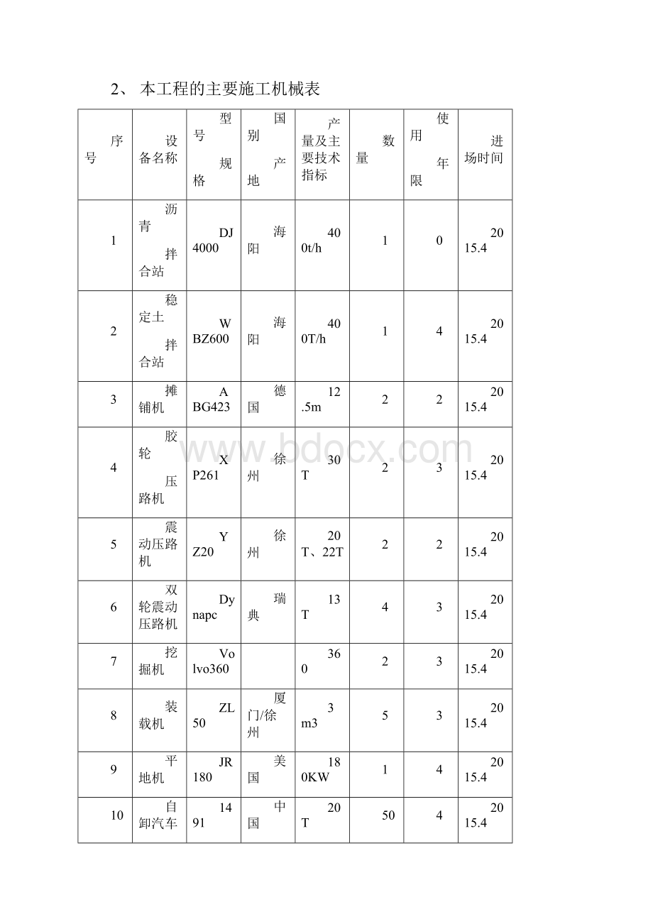 204二标施工总结.docx_第3页