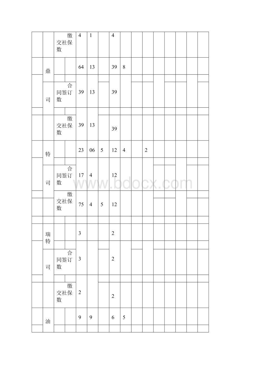 规范劳动用工的方案docx.docx_第3页