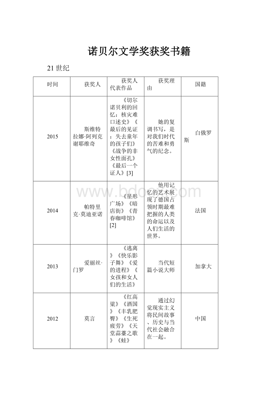 诺贝尔文学奖获奖书籍.docx