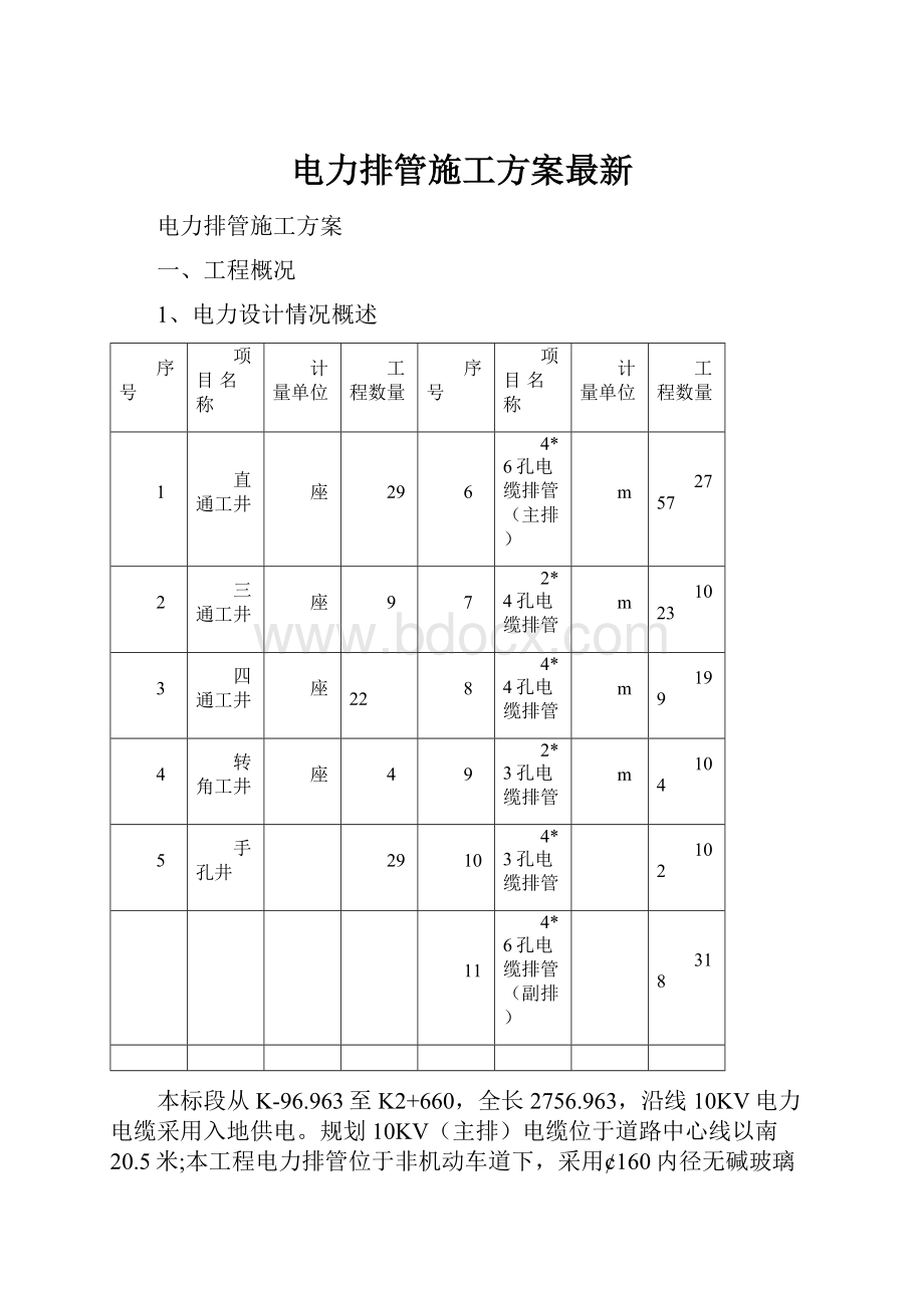 电力排管施工方案最新.docx_第1页