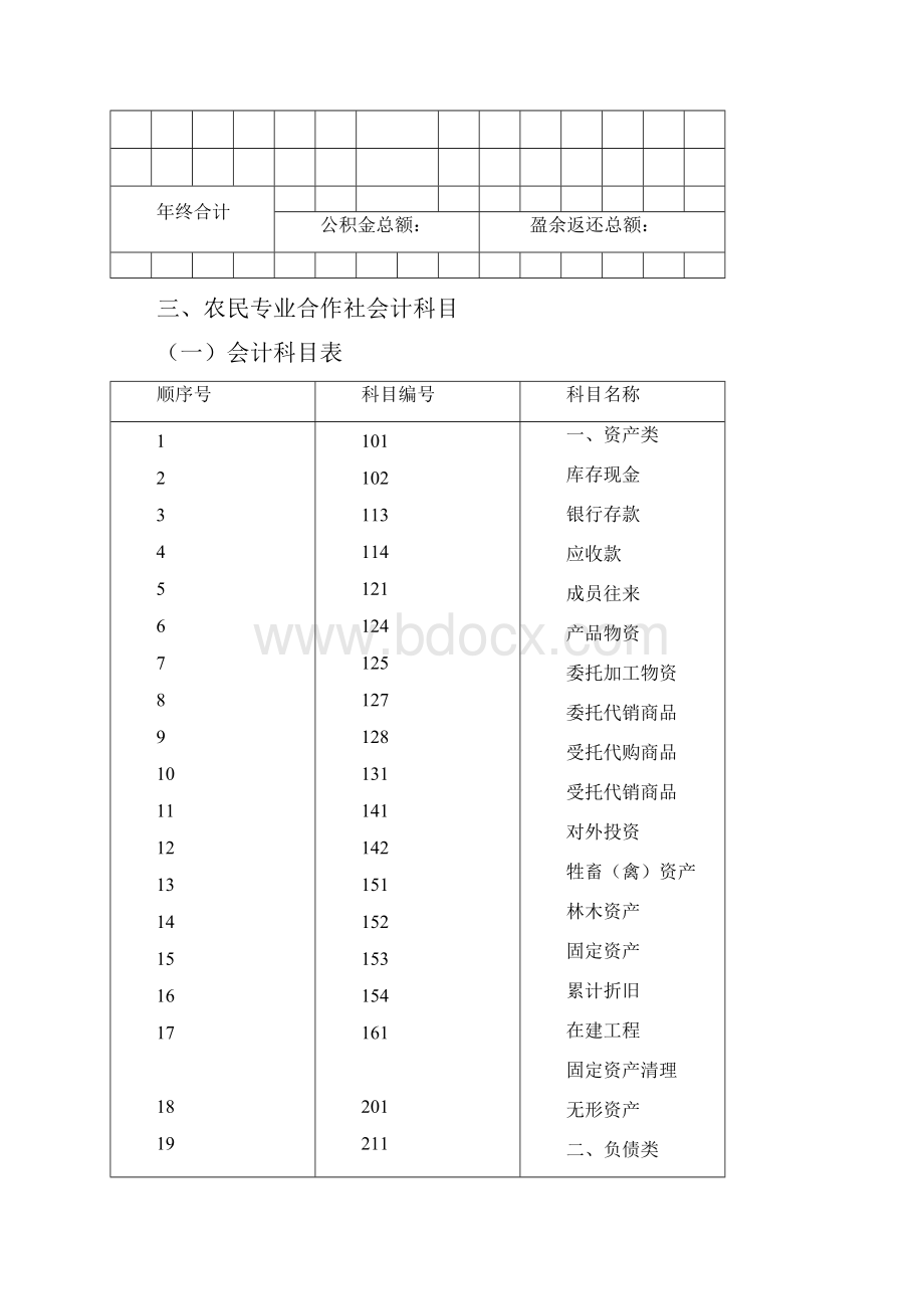 农业专业合作社常用帐表.docx_第2页