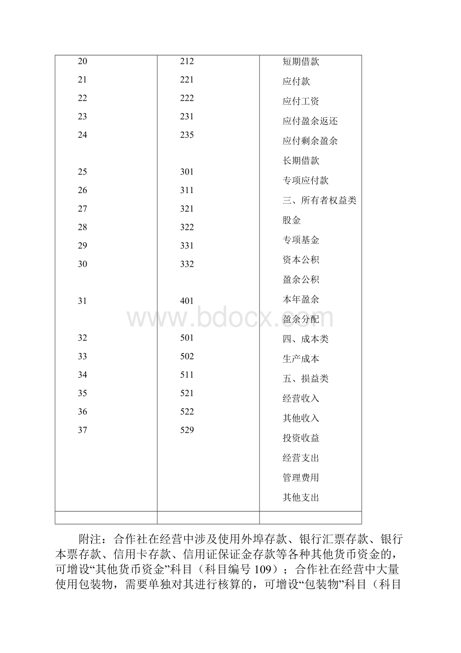 农业专业合作社常用帐表.docx_第3页