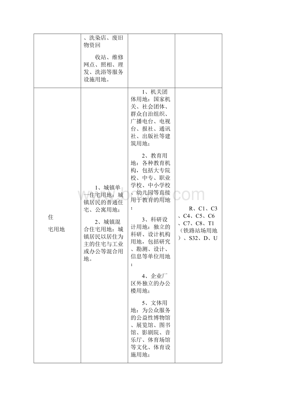 最新土地用地性质表.docx_第2页