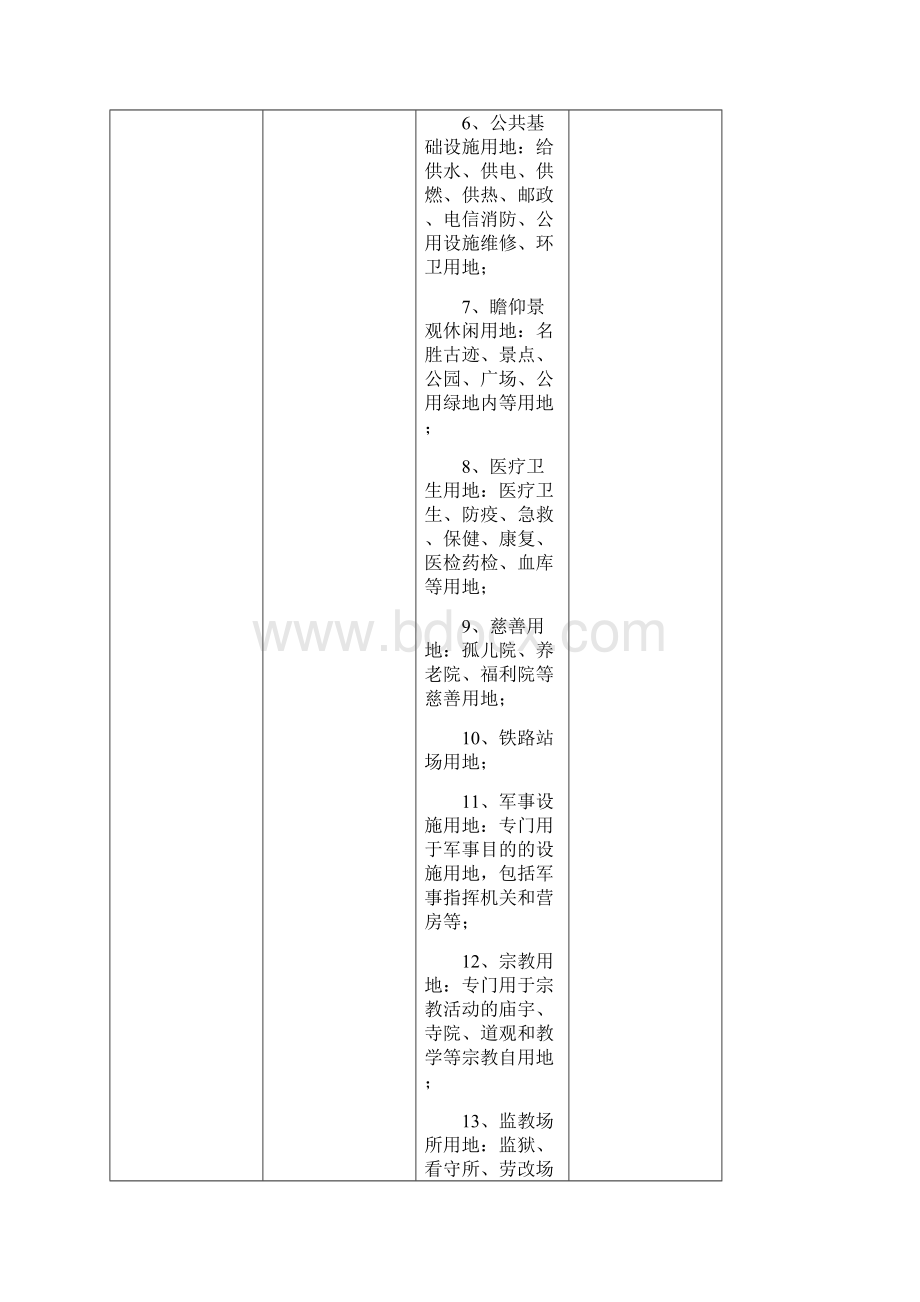 最新土地用地性质表.docx_第3页