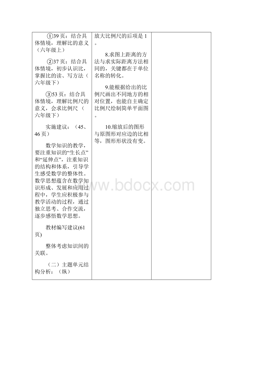 青岛版数学六年级下册第三四单元《比例和比例尺》单元整体备课.docx_第3页