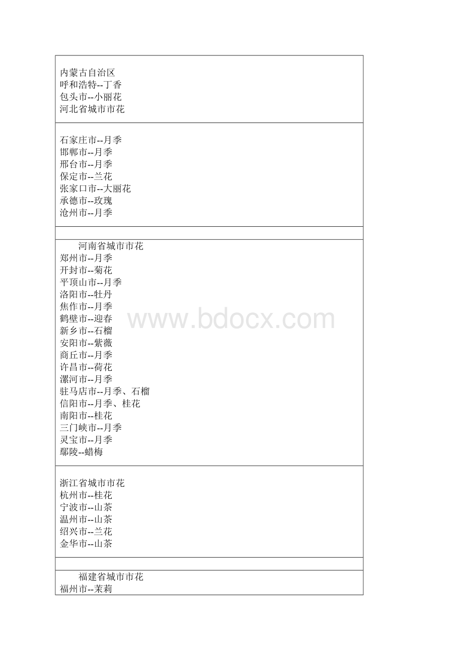 中国各省市的市花市树.docx_第2页