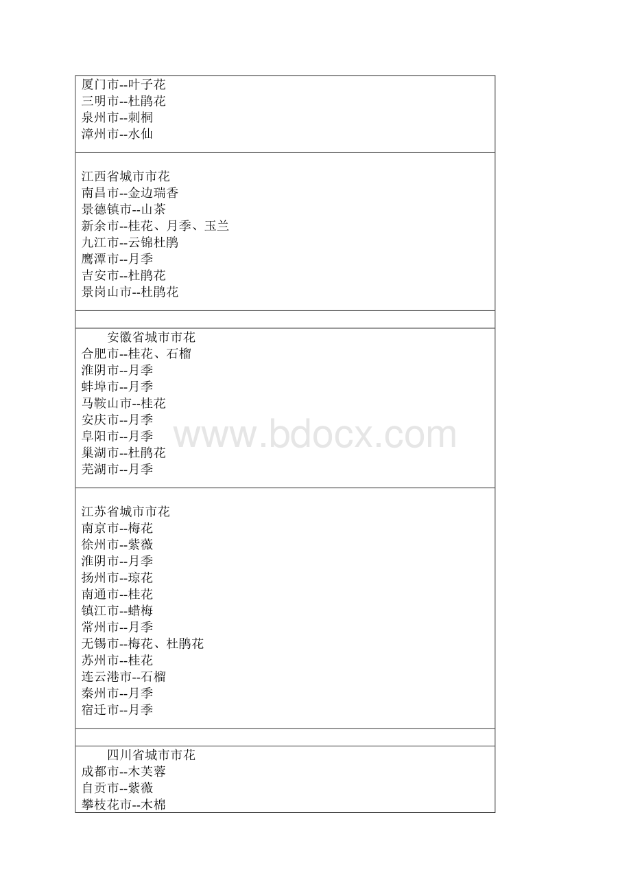 中国各省市的市花市树.docx_第3页