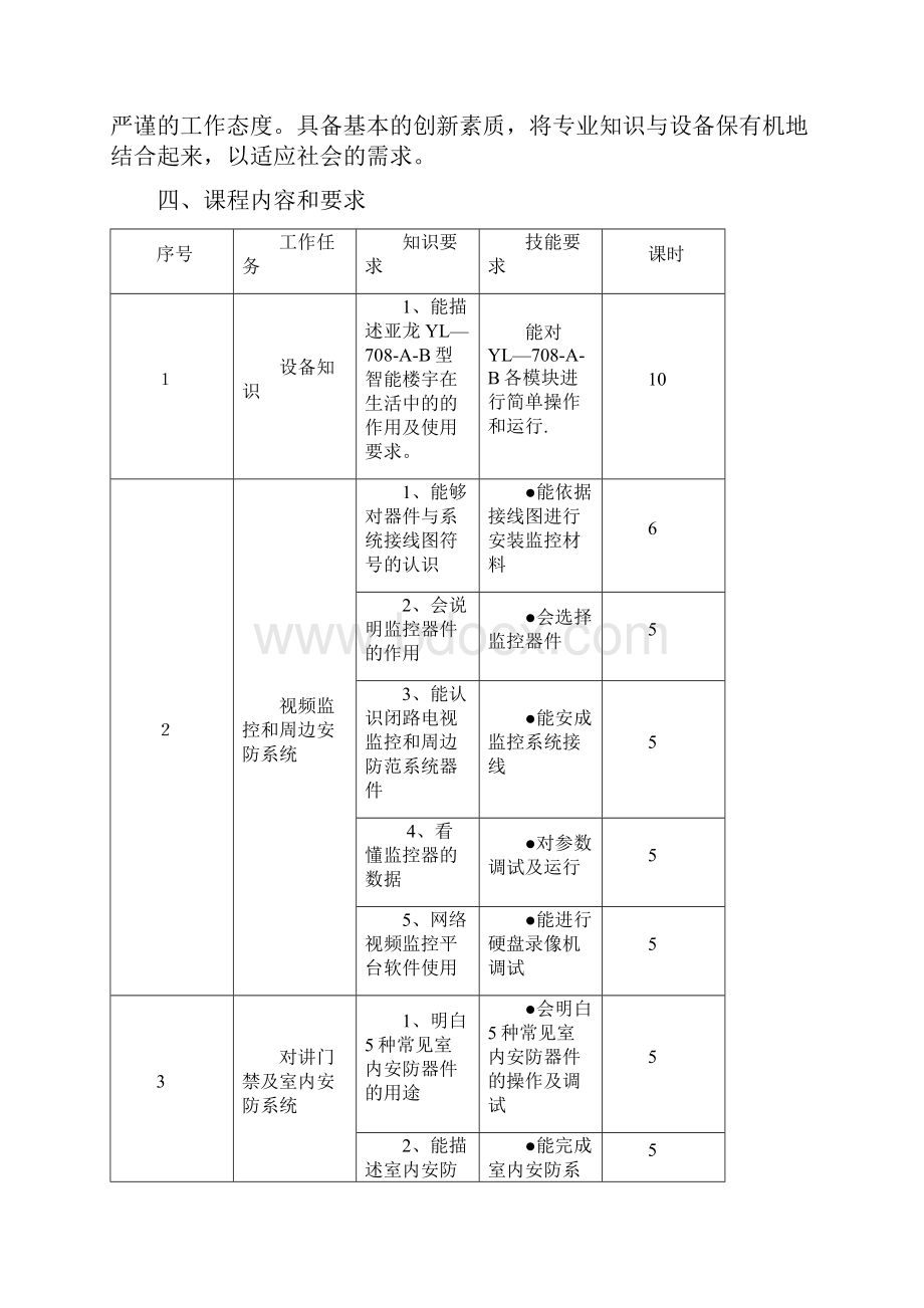 《安防监控》课程标准.docx_第3页